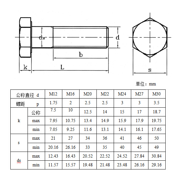 高強度大六角螺栓 高強度大六角螺栓